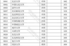 在川招生高校本科提前批调档线完整版来了图片