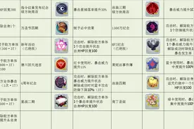 FGO全三星纹章获取＆装配推荐（截止2000万下载）图片