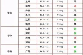 猪价暴跌，鸡价大涨！2021年养猪赚钱？还是养鸡赚钱？图片