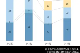 解放J6L电动化，山东凯马中卡新车来了，第345批N类重卡新品解析图片