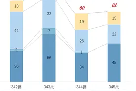 解放J6L电动化，山东凯马中卡新车来了，第345批N类重卡新品解析图片