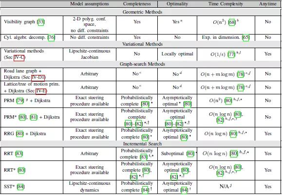 规划控制论文综述精选一(选自arXiv)