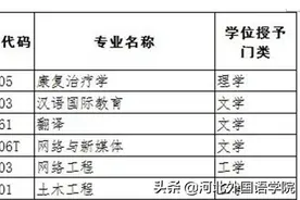 最新批复！这6个本科专业获批为学士学位授权专业图片