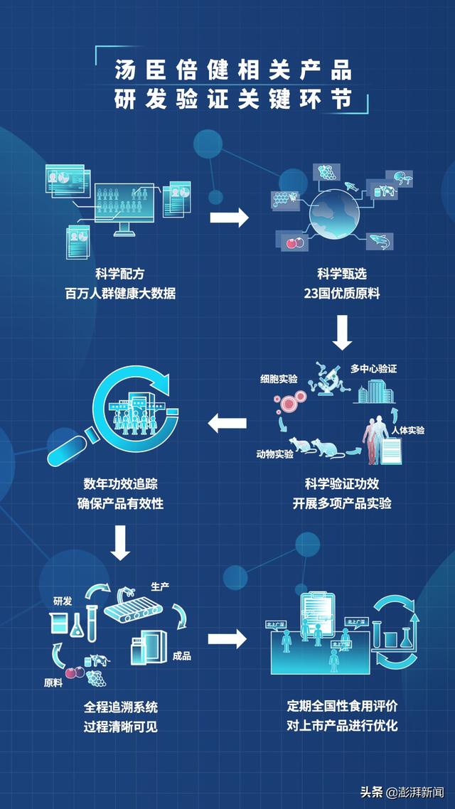 “透明商品”为何越来越盛行？