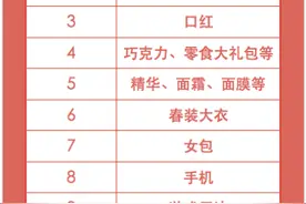 女神节男性都送女生什么？鲜花、香水、口红成“老三样”，口罩、游戏周边蹿红图片