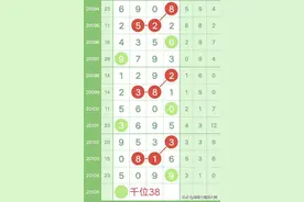 七星彩最新规律20105期图片