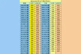 阿宝2021180期3D推荐：本期独胆参考7,直选关注大大大图片