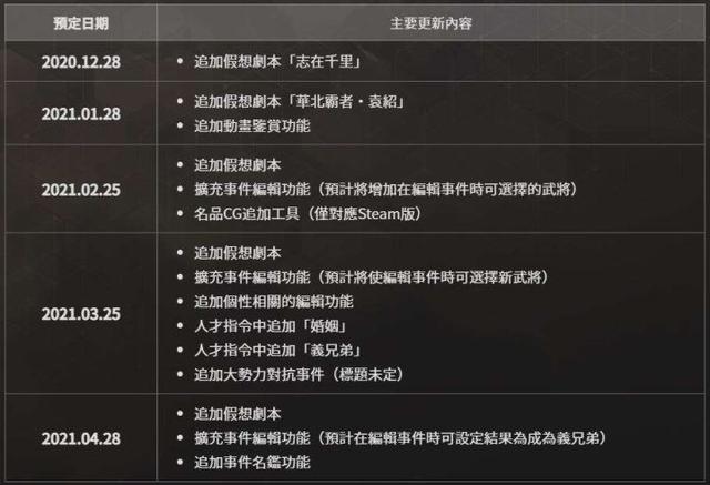 光荣三国志系列为何无法在上一代基础上精益求精？五大难题掣肘