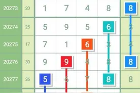 排列五分析-最新规律图规图片