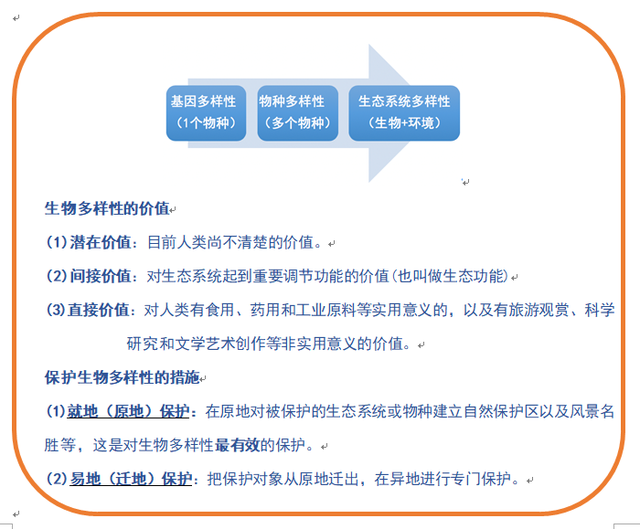 北京市2019年高三一模考试典型题目分析（生物）