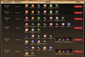 天龙八部：明天白送34个棉布秘银和神品心决？策划血亏4200块图片