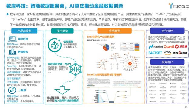 2021�й�AI��ҵ����г��о�����