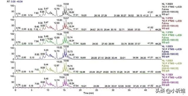 蛋白组学、代谢组学、基因组学，哪个最难搞？
