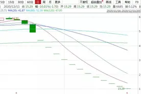 仁东控股13个跌停，庄家获利超十亿！幕后黑手成“妖股制造机”图片