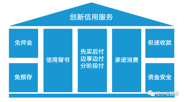 什么方式能一站式解决教育机构从引流到成交的完整营销链条?