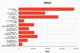 小米加步枪打进世界500强！雷布斯的粗粮能否改变世界？图片