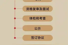 月薪最高3W！退役军人优先，请抓紧报名图片