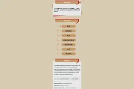月薪最高3W！退役军人优先，请抓紧报名图片
