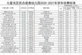 毕节这23所幼儿园收费标准来啦图片