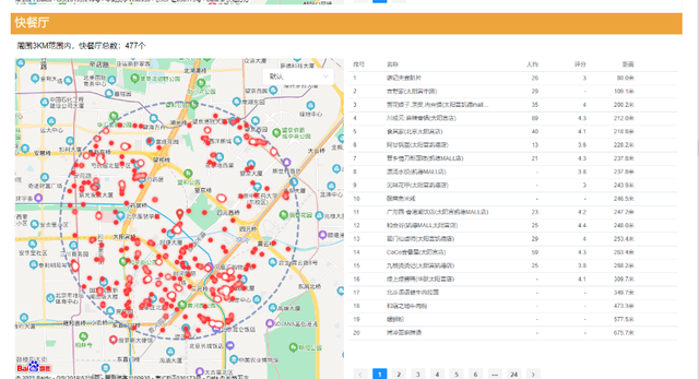 餐饮业市场调查报告