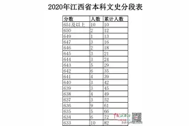 江西2020年普通高考一分一段表公布图片
