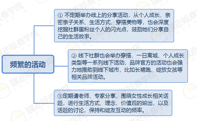 干货丨96个社群，年销售过亿的女装品牌，透露了这些社群运营方法