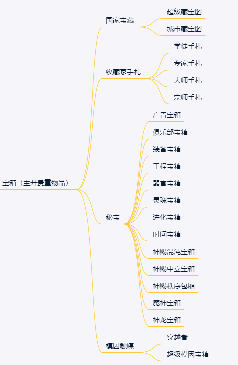 上线10天iOS流水破亿，万字长文剖析《最强蜗牛》