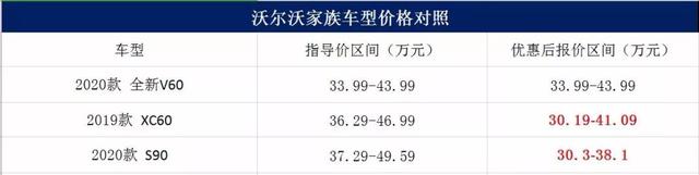 进口绝美旅行车售33万起，不选34C的话考虑下它？