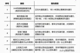 最新！16省中秋+国庆危险品车限行汇总！不断更新中......图片