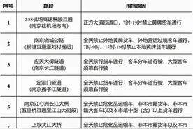 最新！16省中秋+国庆危险品车限行汇总！不断更新中......图片