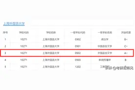 23考研院校推荐—上海外国语优势专业全面分析15个二级学科图片