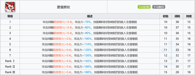 明日方舟：最速详评！六星重装森蚺，干员使用指南和数据分析