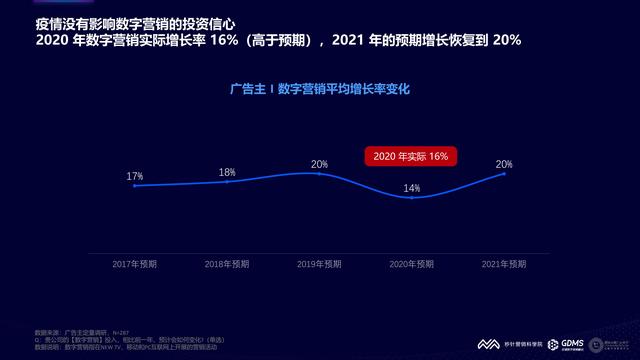 2021���й�����Ӫ�����Ʊ��棨�����棩