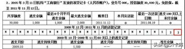 3月3日还款日没还几天算逾期，2021年信用卡逾期3天 配图06