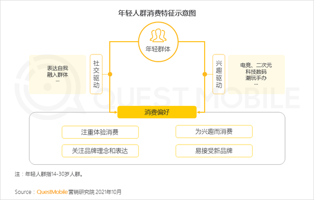 QuestMobile 2021年基于目标受众的营销动作和策略洞察