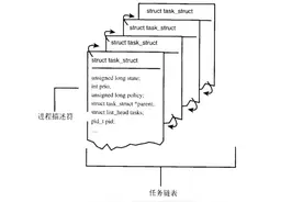 Linux内核设计与实现图片