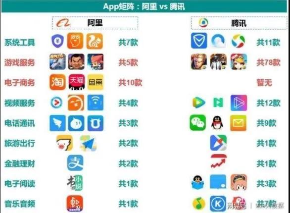 那些被腾讯模仿借鉴的游戏你知道哪些？