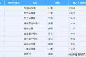 半导体产业链上的东北亚-“小巨人”日本图片