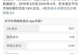 虾米关停，8成用户涌向腾讯网易，音乐App靠什么留住用户？图片