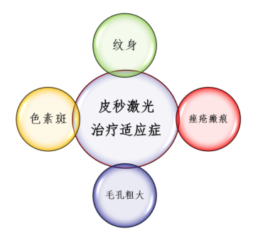 激光点脂溢角化会留下疤痕吗