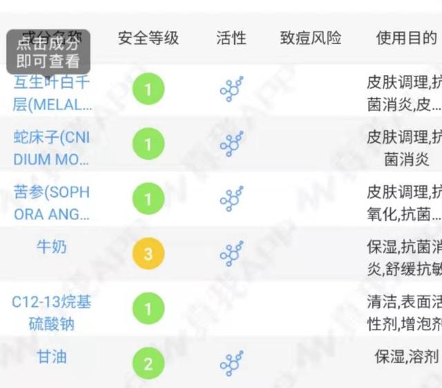 百雀羚三生花芦荟胶孕妇可以用吗 2026年百雀羚三生花系列孕妇可以用吗