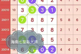 七星彩预测20015期图规，2020年3月24日图片