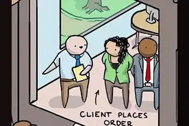 漫画解读：通过造车来了解软件开发模式 | IDCF图片