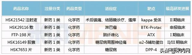 3大爆款1类新药将陆续上市，8大重磅品种抢首仿、首家过评