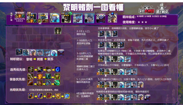 云顶之弈版本答案级冷门找到了！成型克制一切毒瘤强度无解