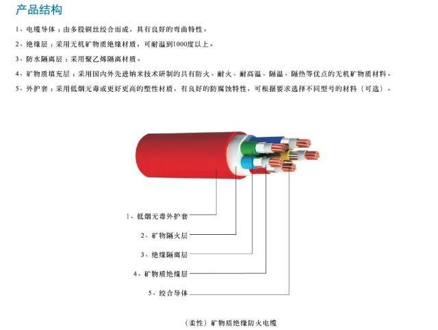 bttrz是什么电缆的型号「bbtrz柔性矿物绝缘电缆」