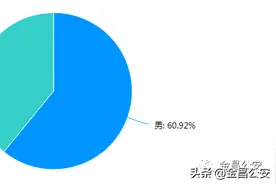 高考期间防诈骗问卷结果出炉，快来围观！图片