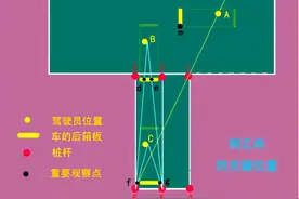 学车倒库移库小技巧（图文解释）图片