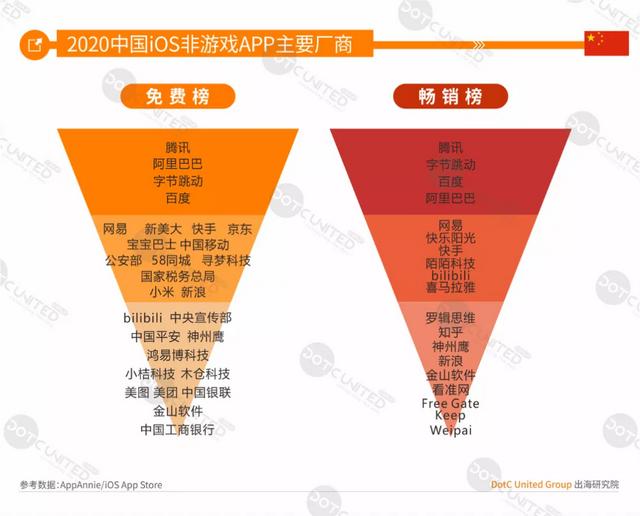 DUG报告：2020全球手游市场洞察（中美日韩篇）