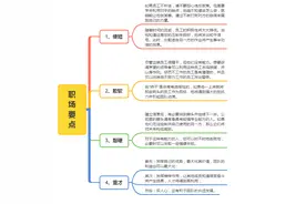 下属不干活，不听领导安排？巧用4招教您破局！建议收藏图片